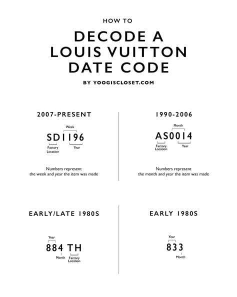 louis vuitton serial number meaning|Louis Vuitton code chart.